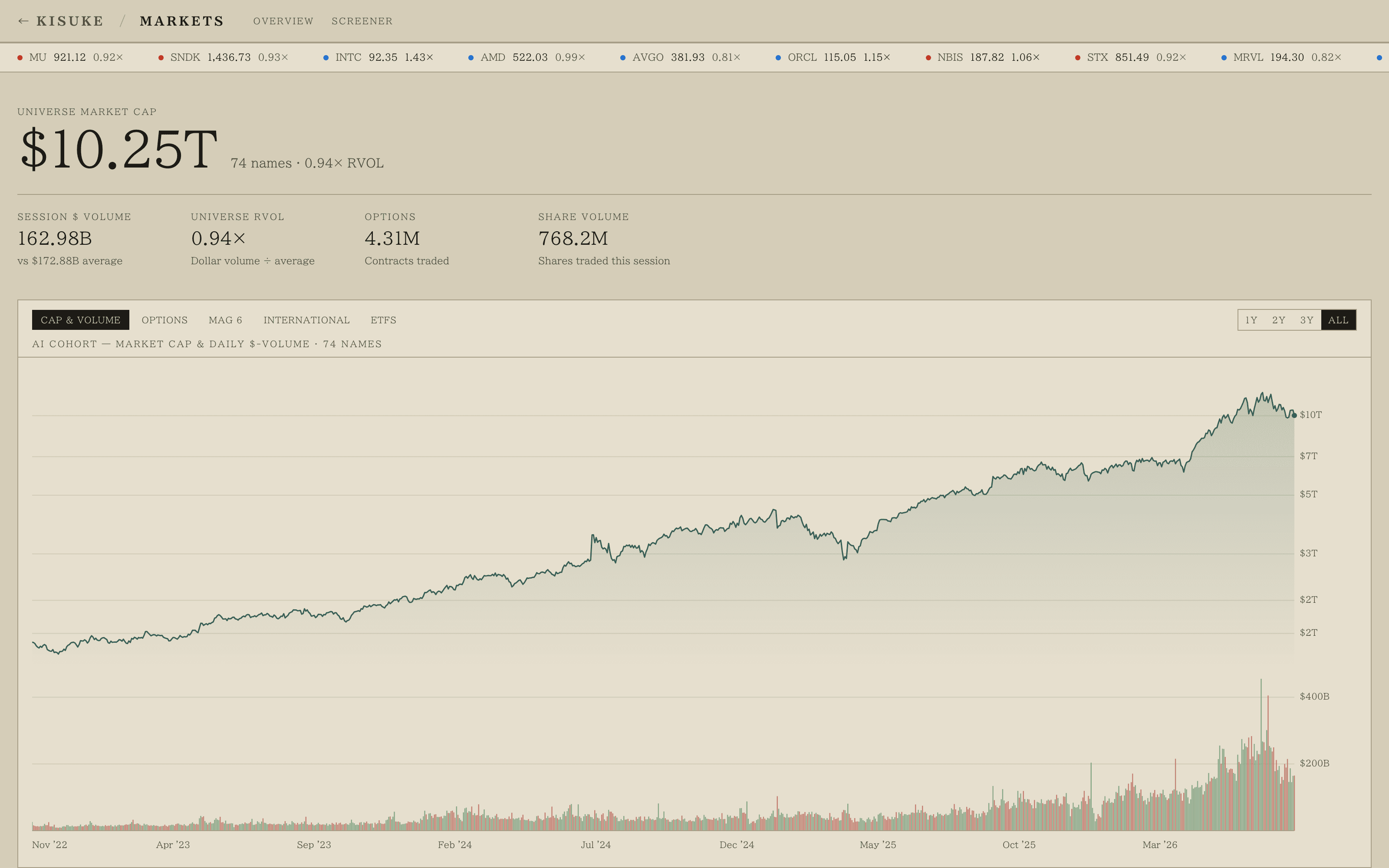 Kisuke Markets: Read the market's shape.
